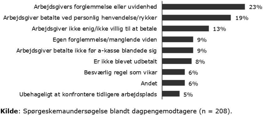 Angivne problemer med udbetaling af G-dage fra tidligere arbejdsgiver