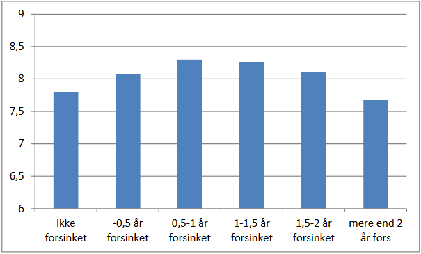 karaktergennemsnit fra gymnasie og studietid på Universitet