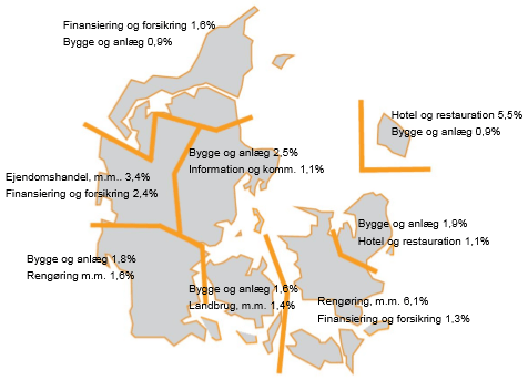 Figur 3 viser forskellen mellem regioner på hvilke brancher der har største rekrutteringsudfordringer